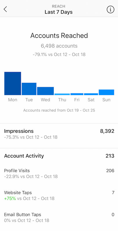Instagram Profile Analytics